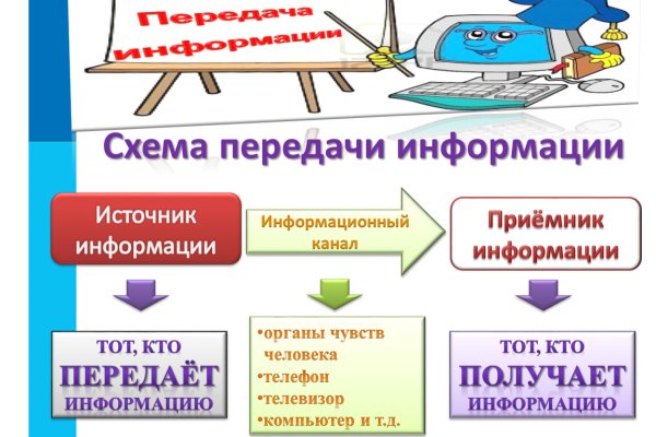 Зайти на сайт кракен