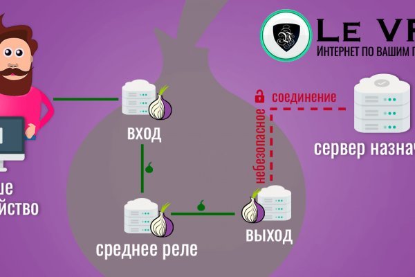 Как зайти на с компа