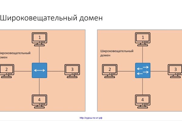 Кракен сыл ссылка