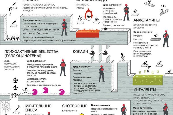 Кракен ссылка тор