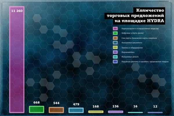 Кракен маркетплейс в россии