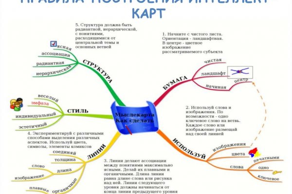 Кракен шоп это